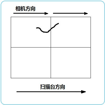 清洁度检测