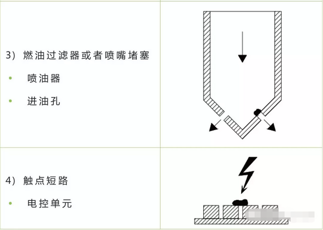 清洁度测试