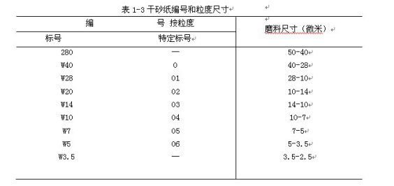 金相切割机