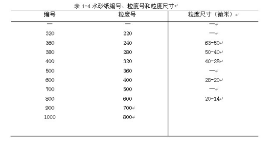 金相切割机