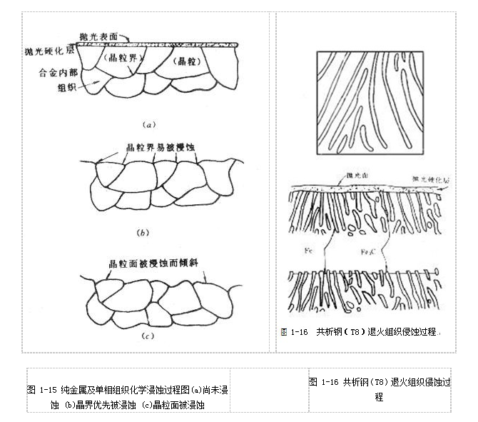 金相切割机